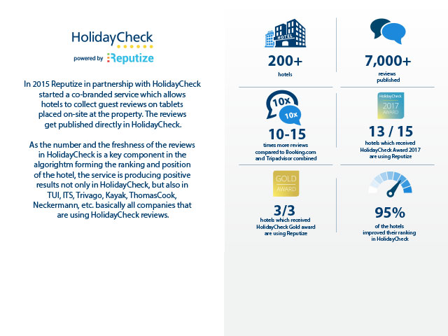 This is How 200+ Holiday Resorts Sell More on the German Market